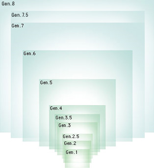 Substrate size